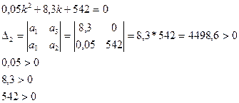 Анализ устойчивости по виду корней характеристического - student2.ru