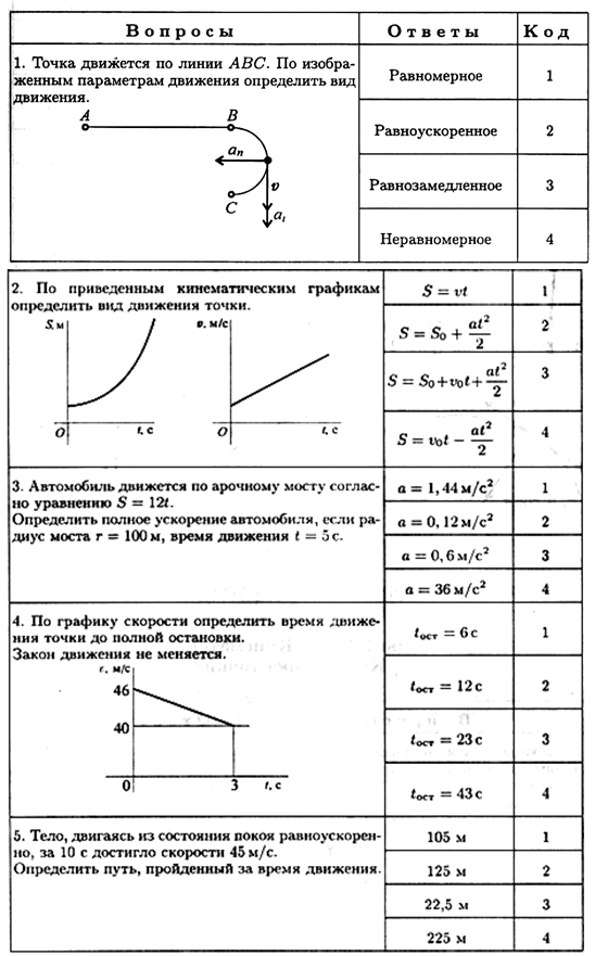 Анализ видов и кинетических параметров движений - student2.ru