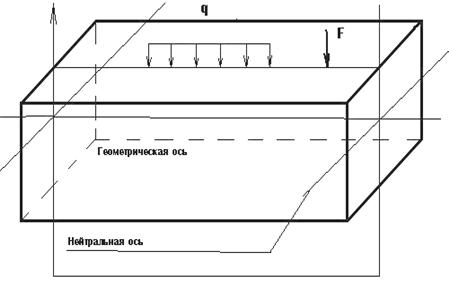 анализ внутренних силовых факторов - student2.ru