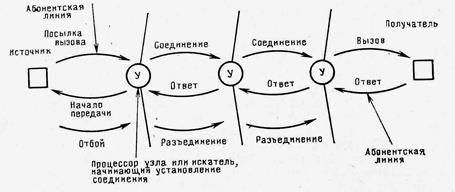 Анализ времени доставки сообщений в сети с коммутацией каналов. - student2.ru