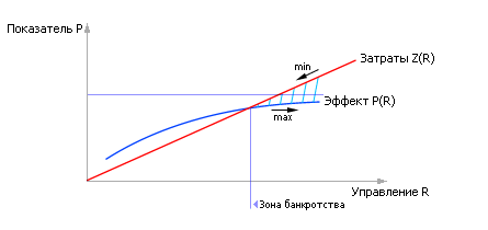 Анализ временной диаграммы - student2.ru