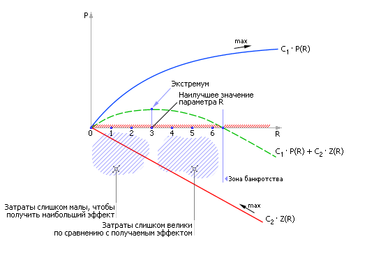Анализ временной диаграммы - student2.ru