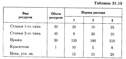 Анализ эффективности использования производственного потенциала предприятия - student2.ru