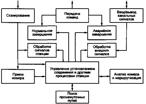 Анализатор кода направления. Кодовый приемопередатчик - student2.ru