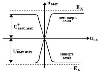 Аналоговые схемы на ОУ - student2.ru