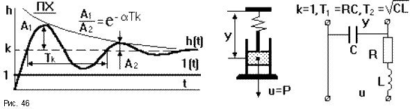 Апериодическое звено первого порядка - student2.ru