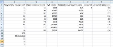 Аппроксимация данных линейной и показательной функциями - student2.ru