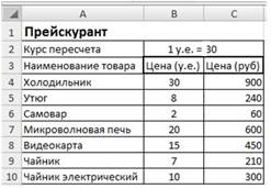 Аппроксимация данных линейной и показательной функциями - student2.ru