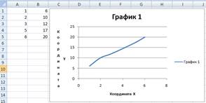 Аппроксимация данных линейной и показательной функциями - student2.ru