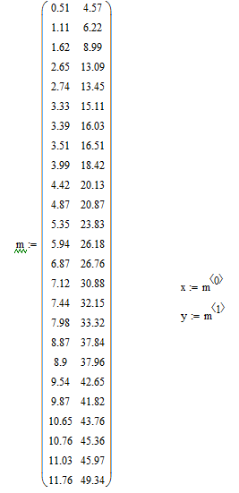 Аппроксимация функции с помощью MathCAD - student2.ru