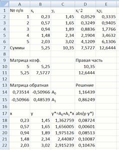 Аппроксимация экспериментальных данных - student2.ru