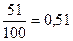 Арифметические вычисления. Проценты. - student2.ru