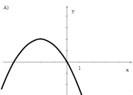 Квадратичная функция, ее график. - student2.ru