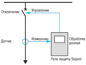 Архитектура электрических сетей - student2.ru