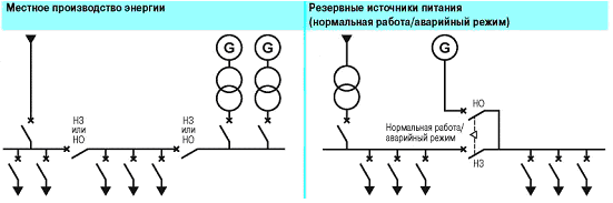 Архитектура электрических сетей - student2.ru