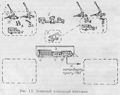 АРТИЛЛЕРИЙСКИЙ КОМПЛЕКС — СЛОЖНАЯ ИЕРАРХИЧЕСКАЯ СТРУКТУРА - student2.ru