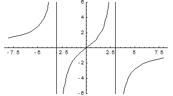 асимптоты графика функции - student2.ru