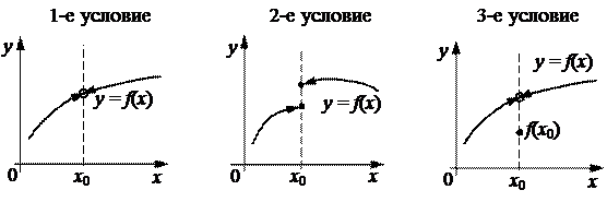 асимптоты графика функции - student2.ru
