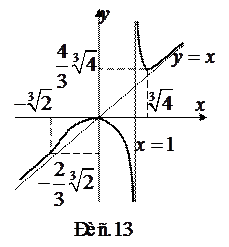 Асимптоты графика функции. а)Прямая х = а является вертикальной асимптотой графика функции у(х) - student2.ru