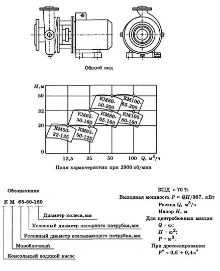 Асинхронный двигатель для параметрического электропривода - student2.ru