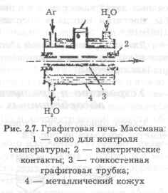 Атомизация в электротермических атомизаторах - student2.ru