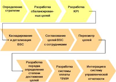 Аудит управления эффективностью персонала - student2.ru