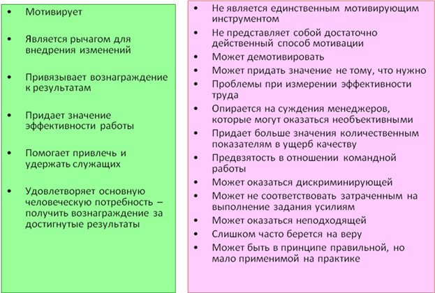 Аудит управления эффективностью персонала - student2.ru