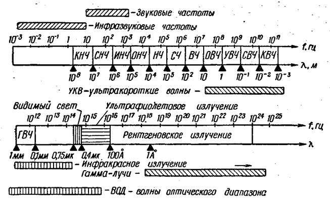 Авиационные масла и их характеристики - student2.ru