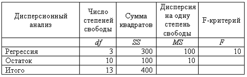 Проверка на статистическую значимость коэффициентов уравнения регрессии и корреляции. - student2.ru