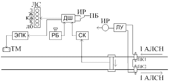 Автоматическая локомотивная сигнализация (АЛСН) - student2.ru
