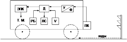 автоматическая локомотивная сигнализация (алсн) и автостопы - student2.ru