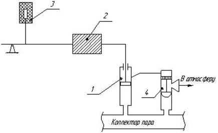 Автоматические защиты барабанных паровых котлов - student2.ru