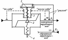 автоматических регуляторов - student2.ru