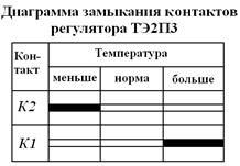 автоматических регуляторов - student2.ru