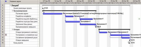 Автоматическое выравнивание ресурсов - student2.ru