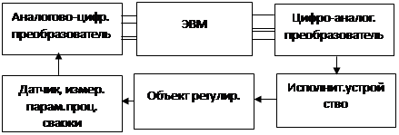 Автоматизация сварочных процессов как часть комплексной автоматизации сварочного производства. - student2.ru