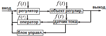 Автоматизация сварочных процессов как часть комплексной автоматизации сварочного производства. - student2.ru