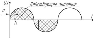 Автоматизация сварочных процессов как часть комплексной автоматизации сварочного производства. - student2.ru