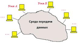 автоматизированная разработка прикладного по. - student2.ru