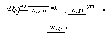 Автоматты реттеудің принциптері - student2.ru