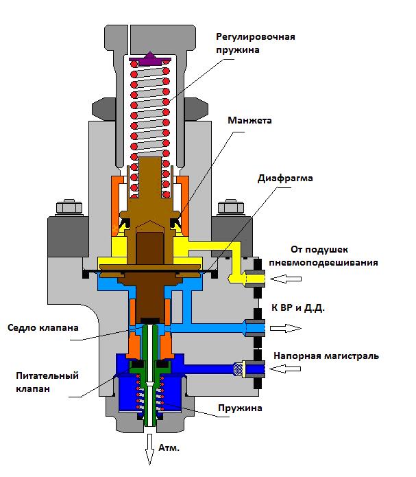 Авторежим пневматический 100.050-1М - student2.ru