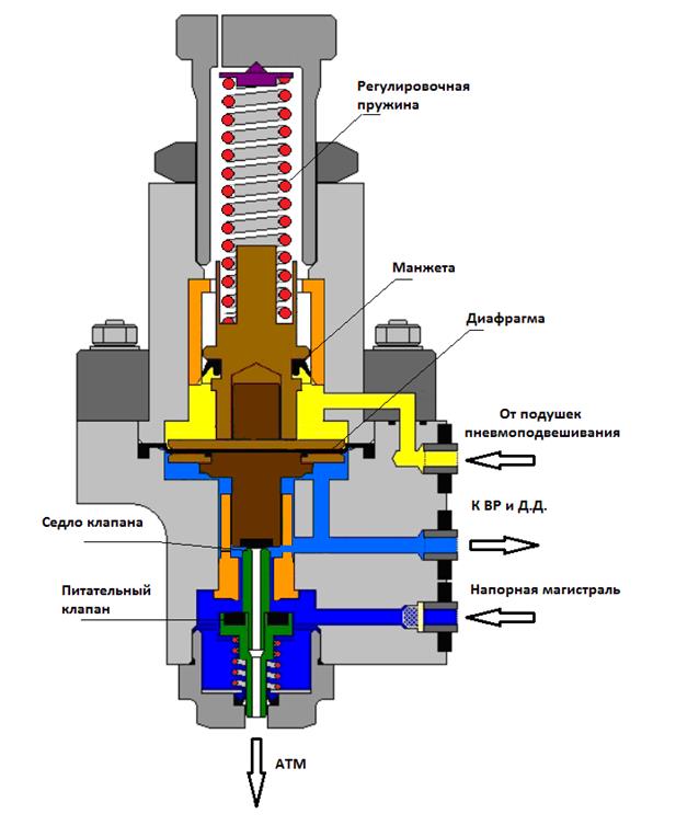 Авторежим пневматический 100.050-1М - student2.ru