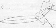 Аэродинамическая компенсация рулей и элеронов - student2.ru