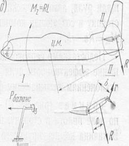 Аэродинамическая компенсация рулей и элеронов - student2.ru