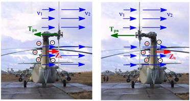 аэродинамическая компоновка вертолета - student2.ru