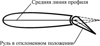 Аэродинамические рули и механизация крыла самолета - student2.ru