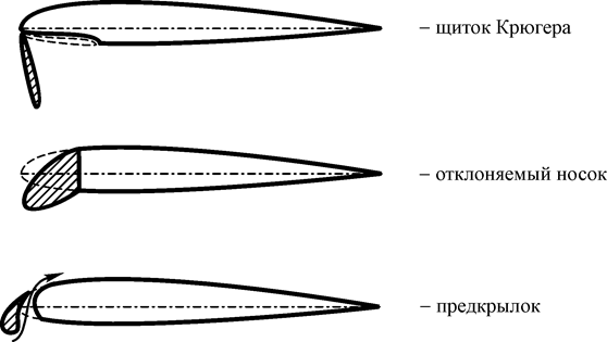 Аэродинамические рули и механизация крыла самолета - student2.ru