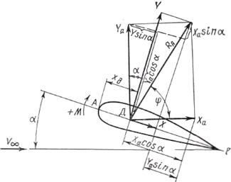 аэродинамические силы и момент - student2.ru