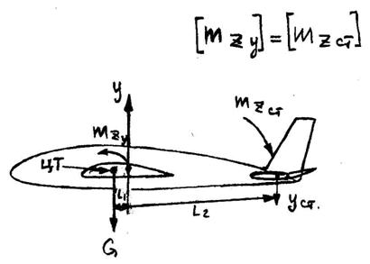 аэродинамический фокус. продольная устойчивость по перегрузке - student2.ru