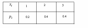 B072100- Химическая технология органических веществ, 5B074800-Технология фармацевтического производства - student2.ru